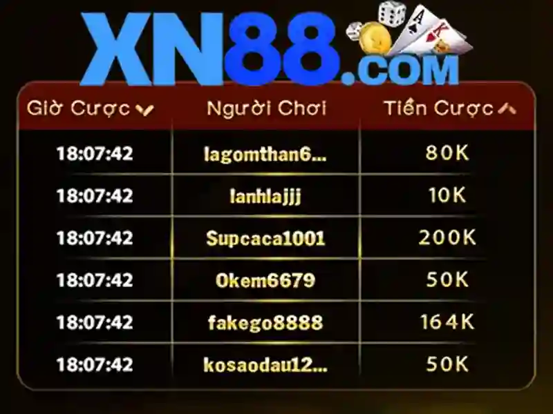 XN88 – Trải Nghiệm Slot Đỉnh Cao Với Ưu Đãi Đặc Biệt